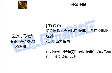 DNF暗刃致命焰火技能进化全形态一览