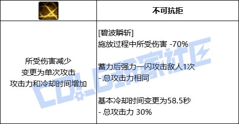 DNF暗刃致命焰火技能进化全形态一览