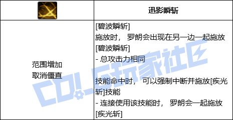 DNF暗刃碧波瞬斩技能进化全形态一览