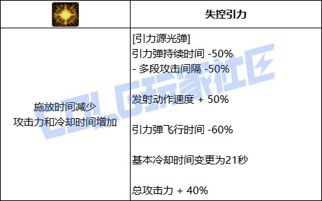 DNF专家引力源光弹技能进化全形态一览