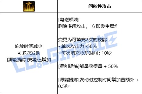 DNF专家电磁领域技能进化全形态一览