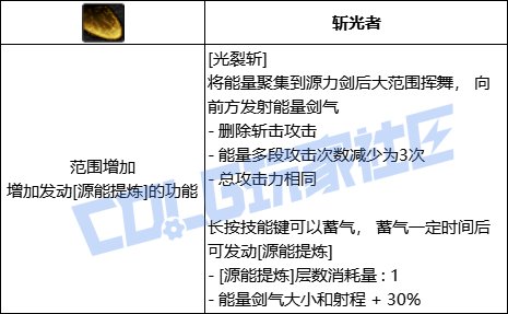 DNF专家光裂斩技能进化全形态一览