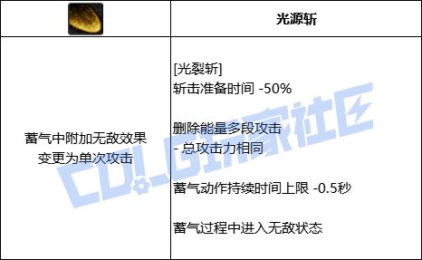 DNF专家光裂斩技能进化全形态一览