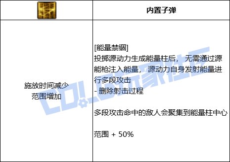DNF专家能量禁锢技能进化全形态一览
