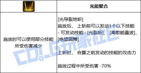 DNF专家光导裂地斩技能进化全形态一览