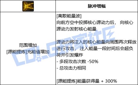 DNF专家离散能量波技能进化全形态一览