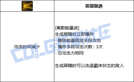 DNF专家离散能量波技能进化全形态一览