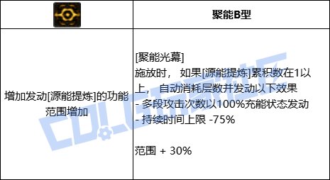 DNF专家聚能光幕技能进化全形态一览