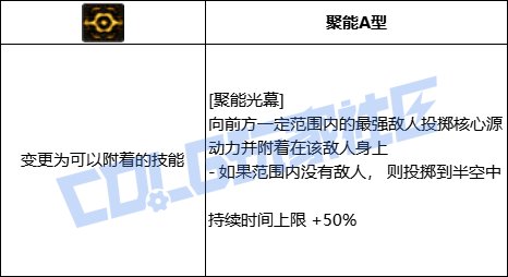 DNF专家聚能光幕技能进化全形态一览