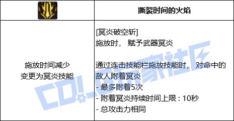 DNF黑暗武士冥炎破空斩技能进化全形态一览