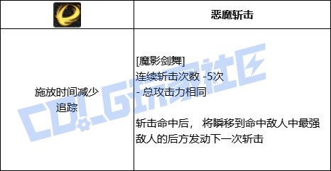 DNF黑暗武士魔影剑舞技能进化全形态一览