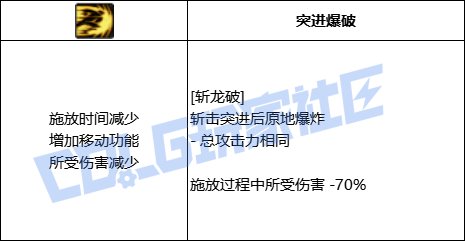 DNF黑暗武士斩龙破技能进化全形态一览