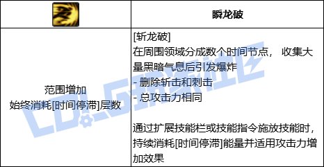 DNF黑暗武士斩龙破技能进化全形态一览