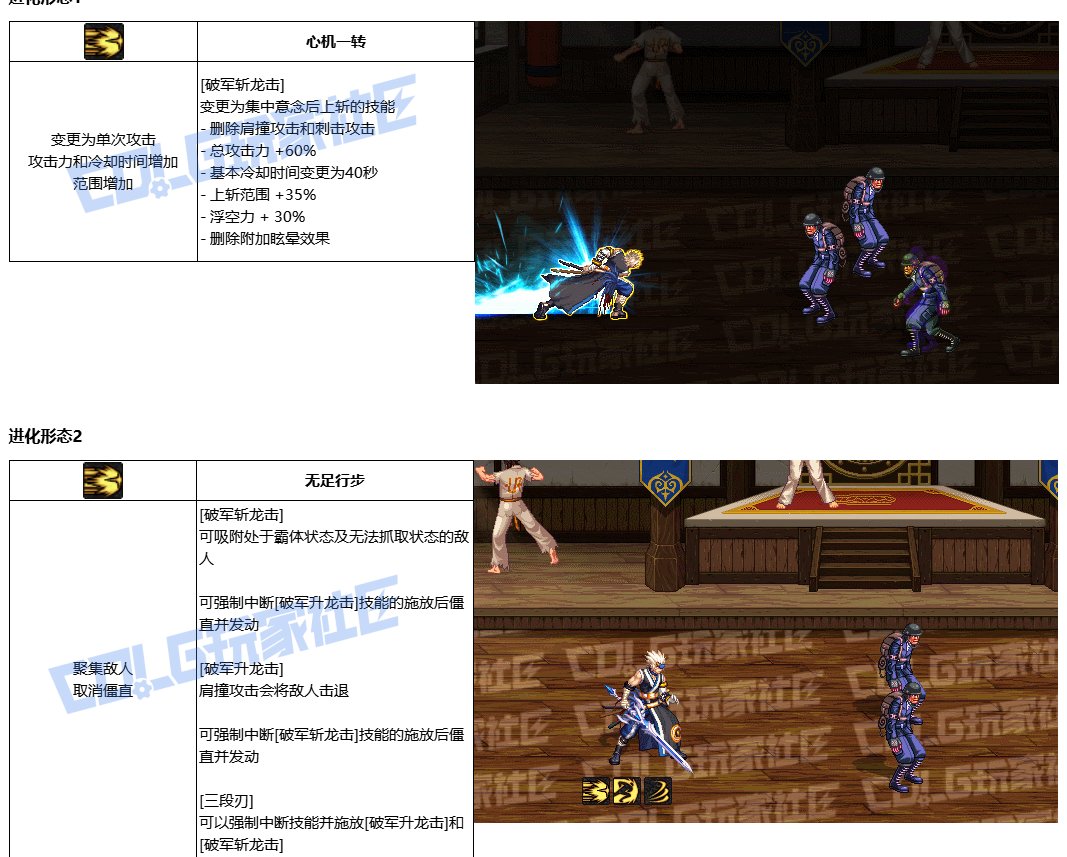 DNF剑魂VP怎么选