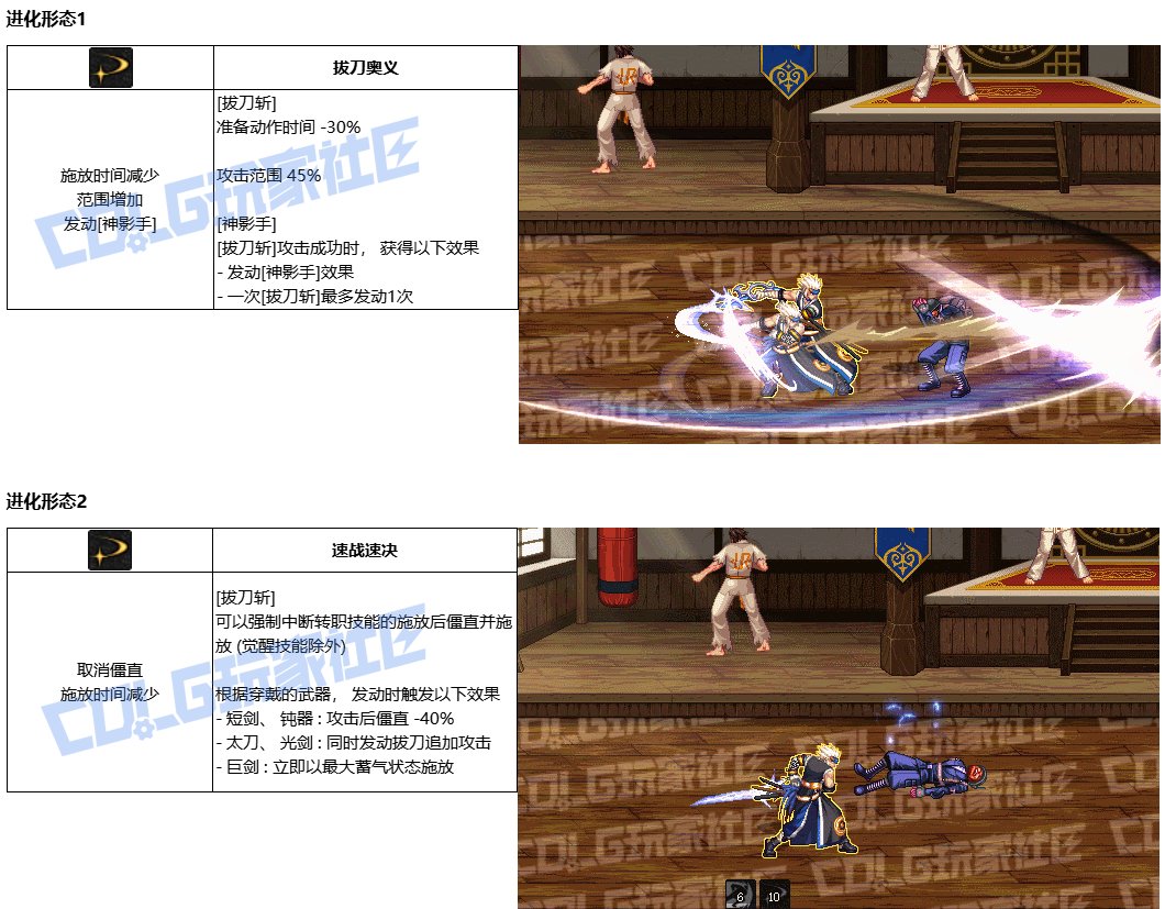 DNF剑魂VP怎么选