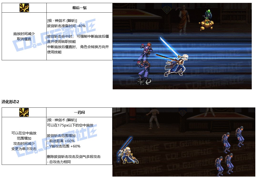 DNF剑魂VP怎么选