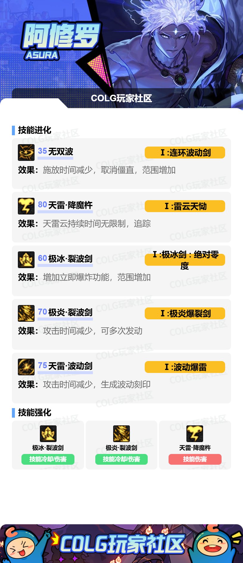 DNF阿修罗VP怎么选