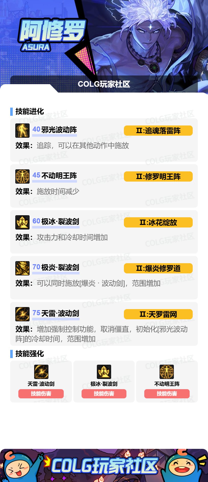 DNF阿修罗VP怎么选