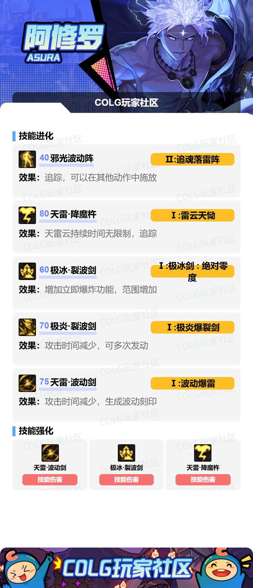 DNF阿修罗VP怎么选