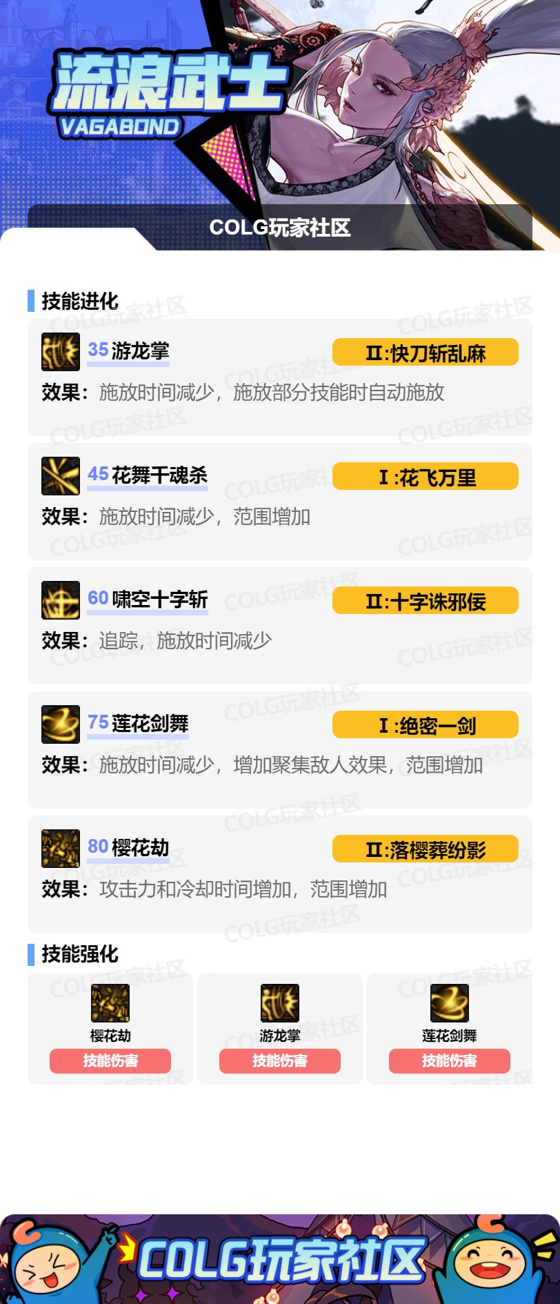 DNF剑帝VP怎么选