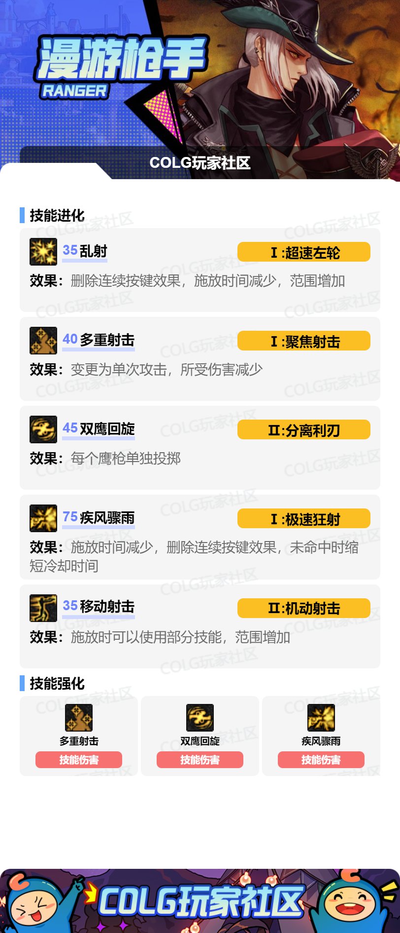 DNF男漫游VP怎么选