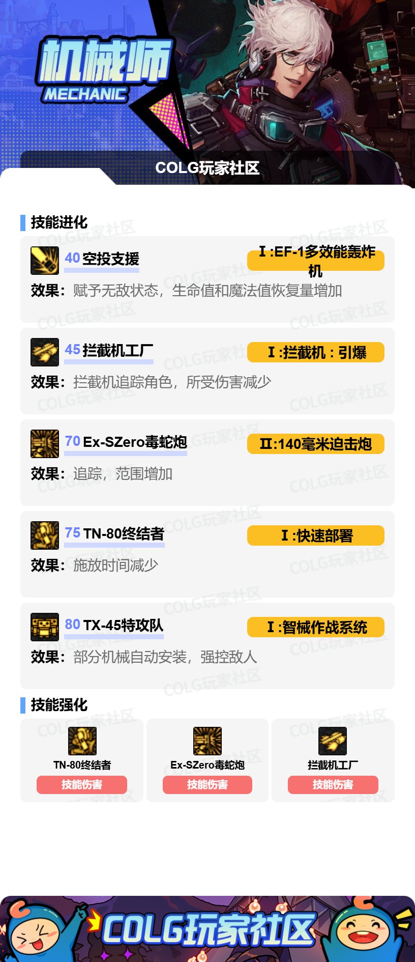 DNF男机械VP怎么选