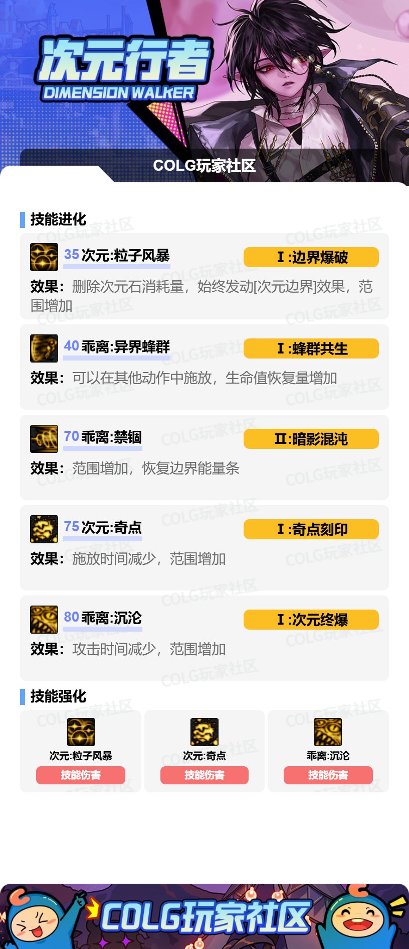 DNF次元VP怎么选