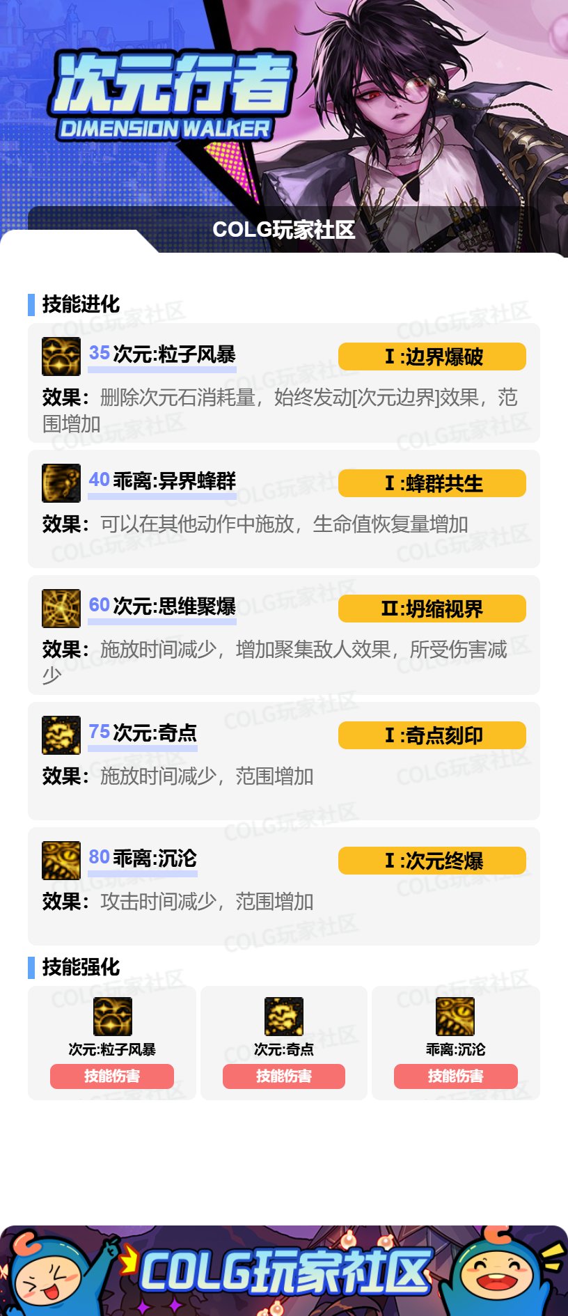 DNF次元VP怎么选