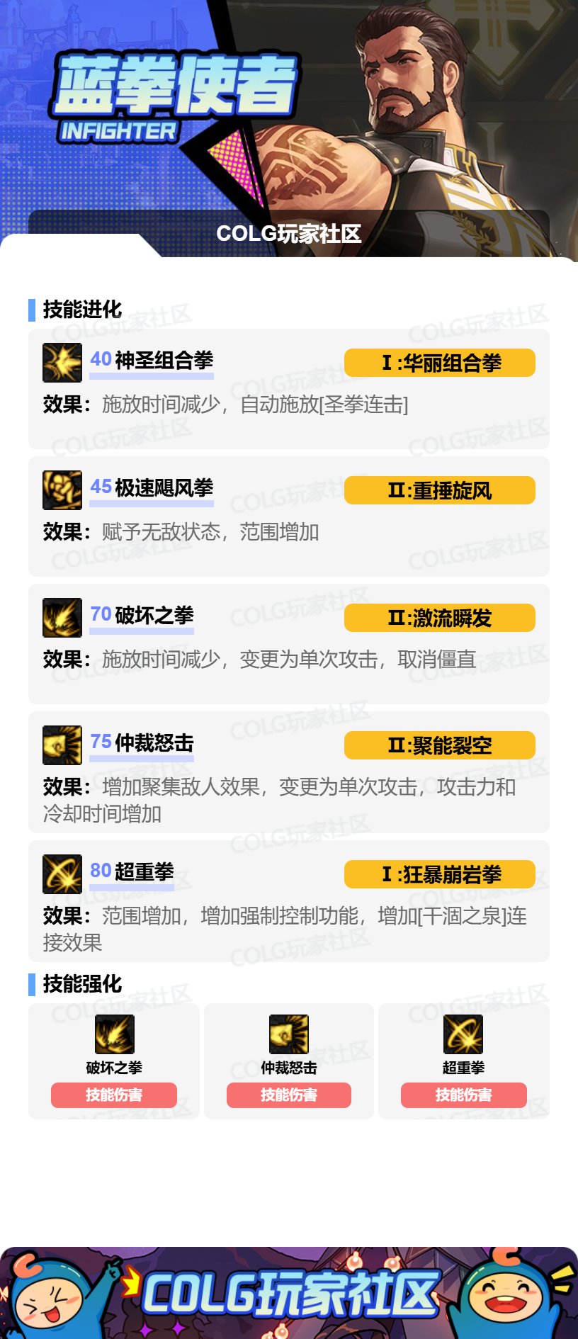 DNF蓝拳VP怎么选