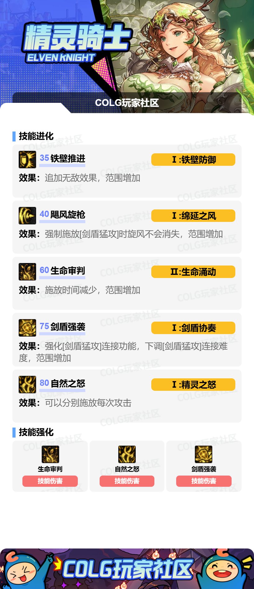 DNF精灵骑士VP怎么选