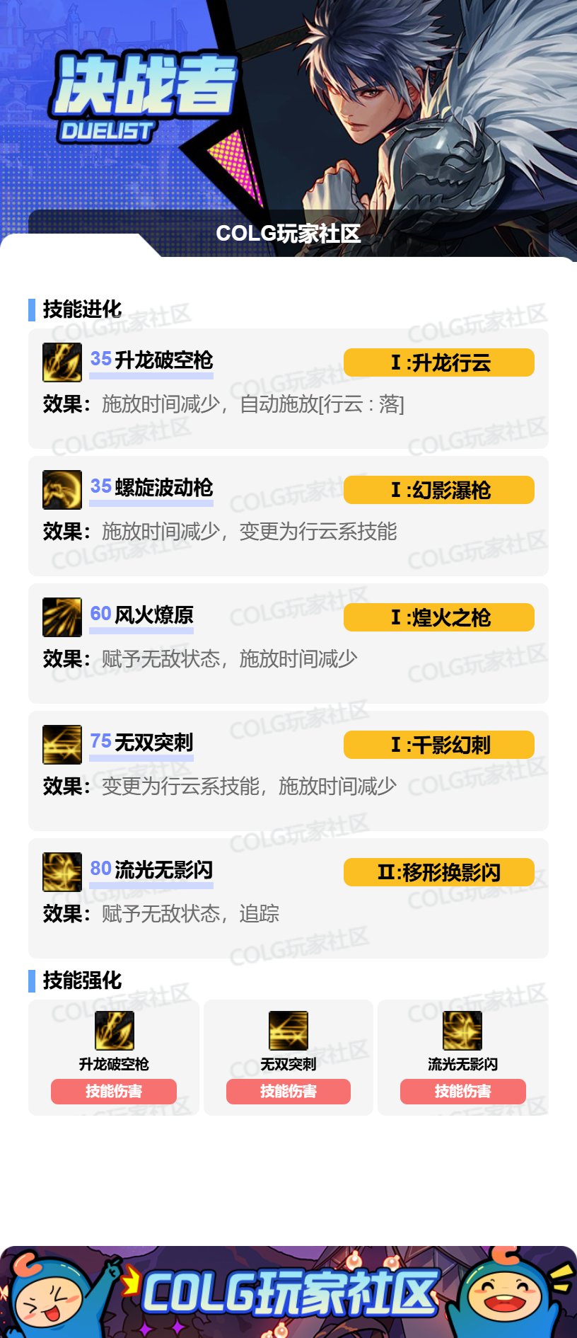 DNF决战者VP怎么选