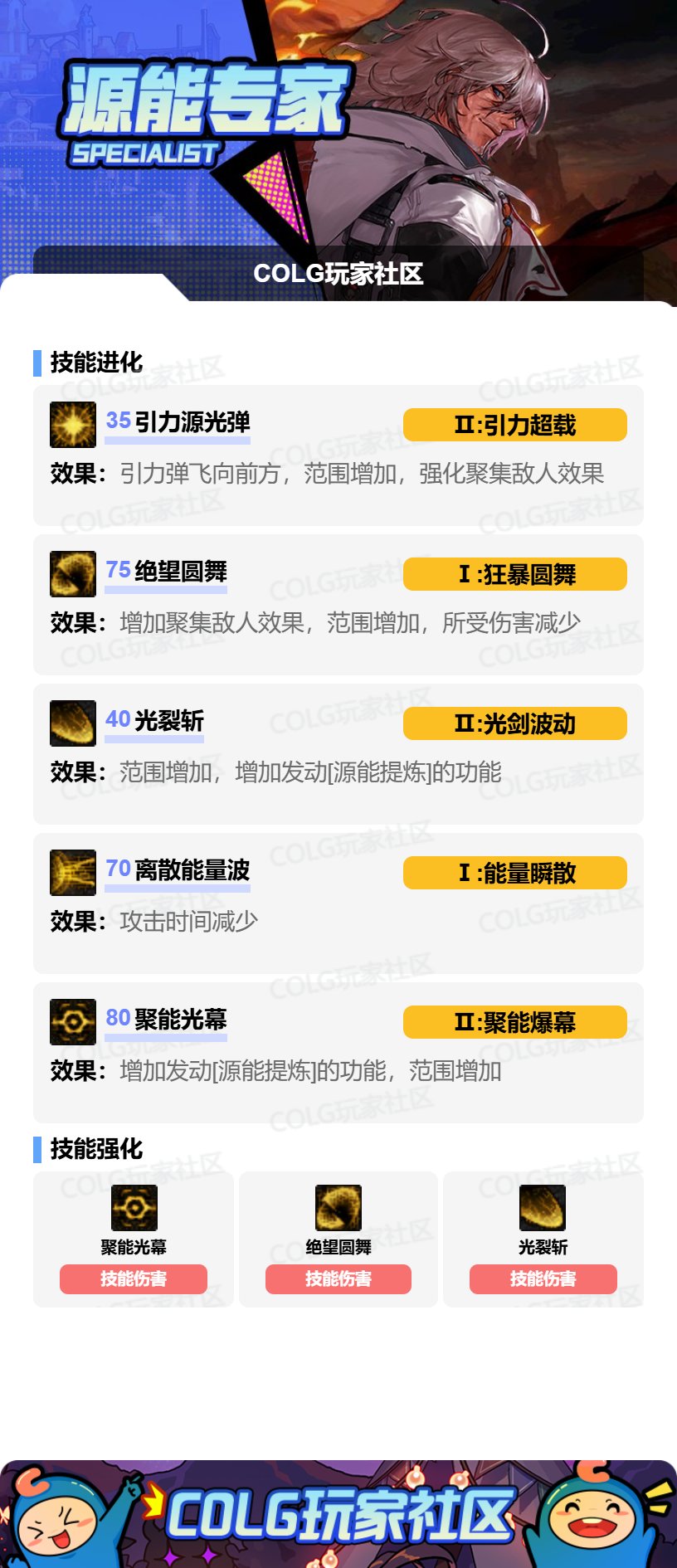 DNF专家VP怎么选