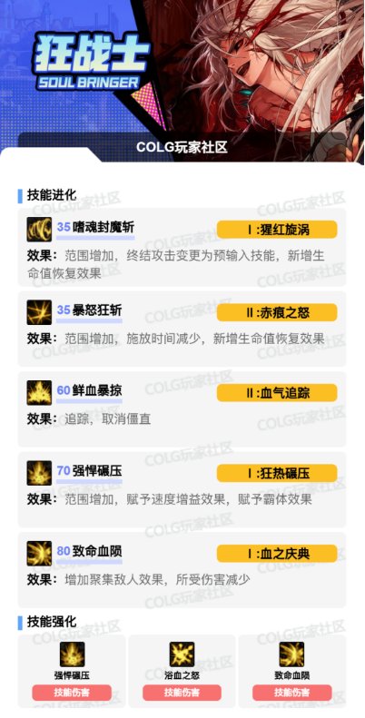 DNF17周年庆狂战加点攻略