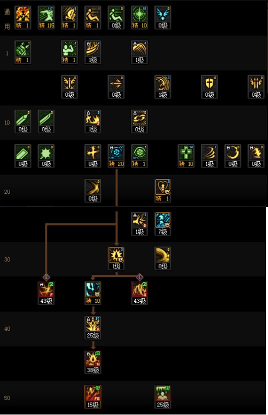 DNF17周年庆狂战加点攻略