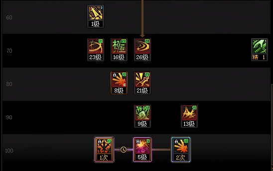 DNF17周年庆剑魂加点攻略