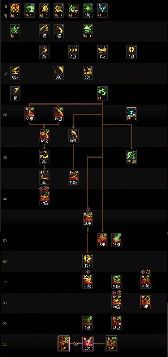 DNF17周年庆剑魔加点攻略