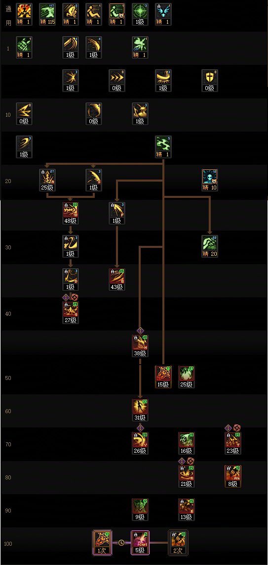 DNF17周年庆剑魔加点攻略