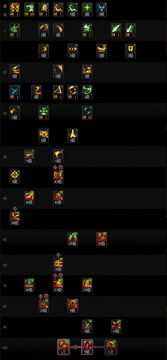 DNF17周年庆剑帝加点攻略