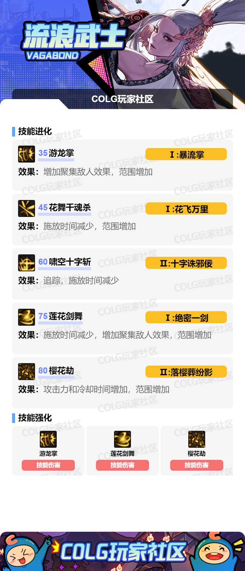 DNF17周年庆剑帝加点攻略