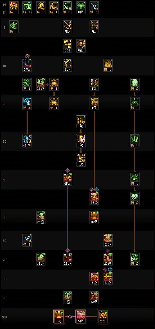 DNF17周年庆缪斯加点攻略