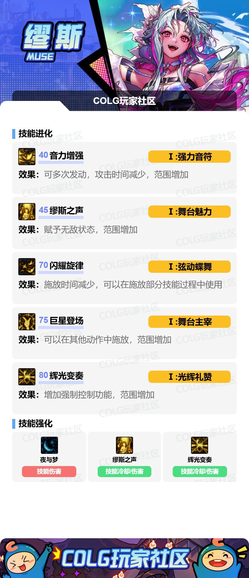 DNF17周年庆缪斯加点攻略