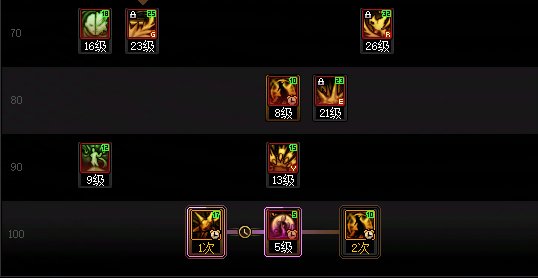 DNF17周年庆妖护使加点攻略