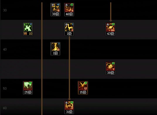 DNF17周年庆妖护使加点攻略