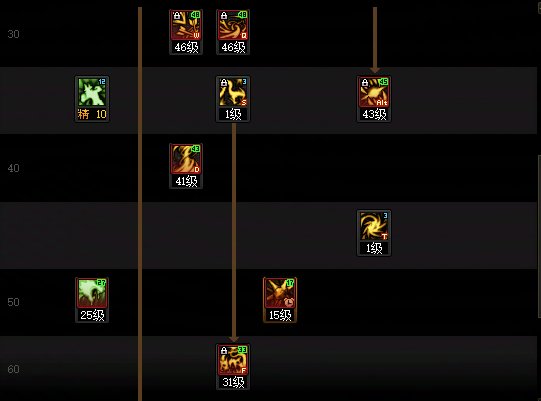 DNF17周年庆妖护使加点攻略