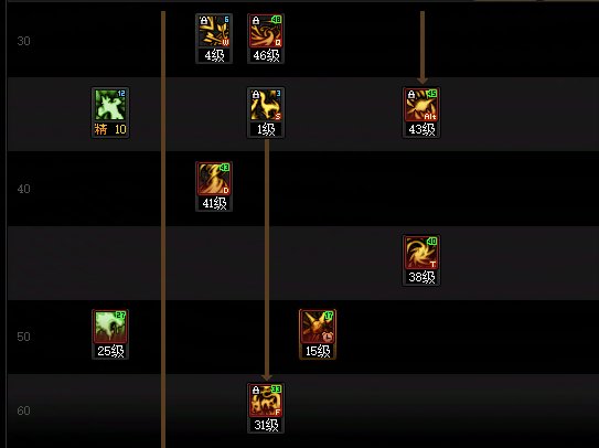 DNF17周年庆妖护使加点攻略