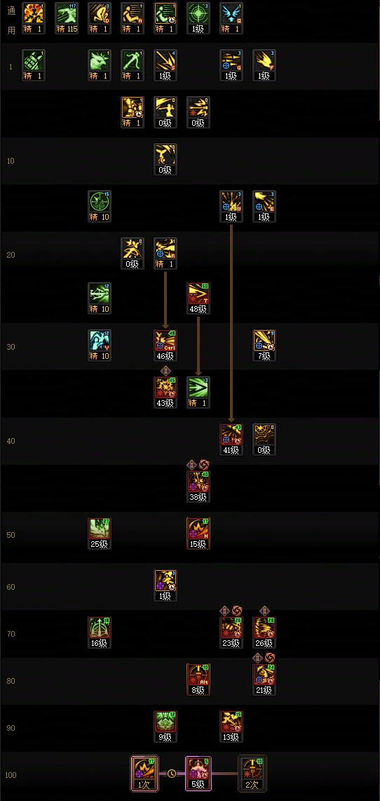 DNF17周年庆猎人加点攻略