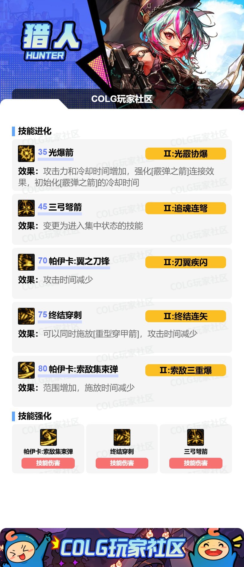 DNF17周年庆猎人加点攻略