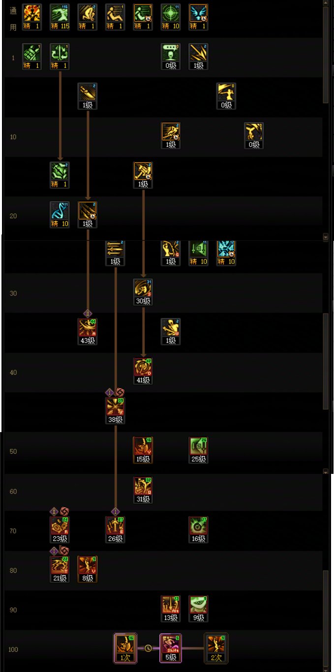 DNF17周年庆奇美拉加点攻略