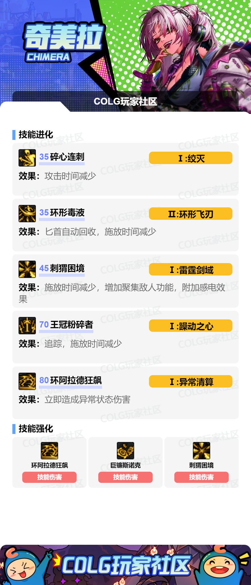 DNF17周年庆奇美拉加点攻略