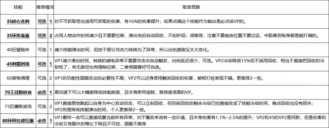 DNF17周年庆奇美拉加点攻略